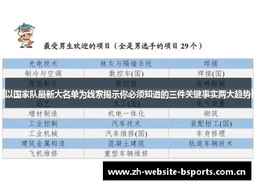 以国家队最新大名单为线索揭示你必须知道的三件关键事实两大趋势 以国家队最新大名单为线索揭示你必须知道的三件关键事实两大趋势