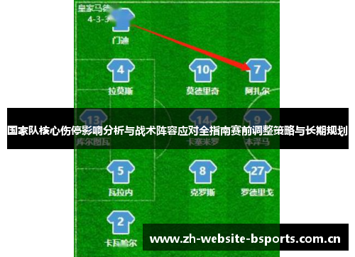 国家队核心伤停影响分析与战术阵容应对全指南赛前调整策略与长期规划 国家队核心伤停影响分析与战术阵容应对全指南赛前调整策略与长期规划