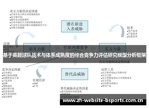 基于英超球队战术与体系成熟度的综合竞争力评估研究模型分析框架 基于英超球队战术与体系成熟度的综合竞争力评估研究模型分析框架